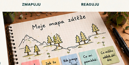 Moje mapa zátěže v zápisníku